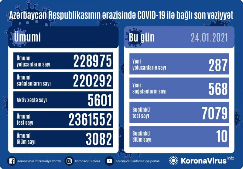 Nazirlər Kabineti yanında Operativ Qərargahın son  məlumatı